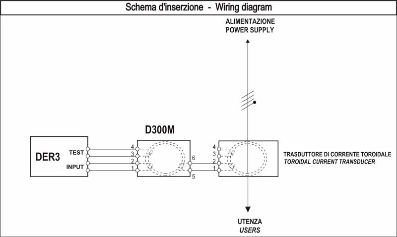 Dossena环形电流传感器 SERIE-D/MULTIPLIER