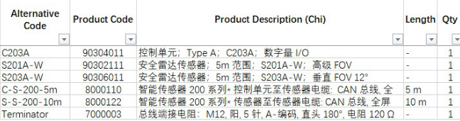 常州麦兹自动化经营INXPECT 英斯派特，联系13357889265，码垛机器人单元重启防护见下表。